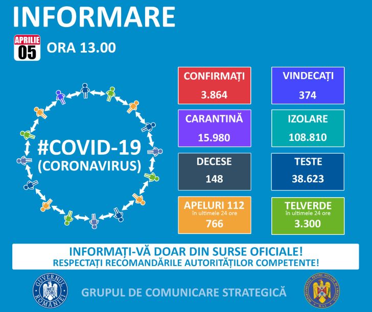 Controale înăsprite la graniţele externe ale Uniunii Europene