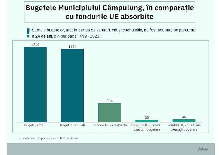 Promisiunile ţarului Alexandru I, la intrarea armatei Imperiului Rus în Moldova şi Muntenia